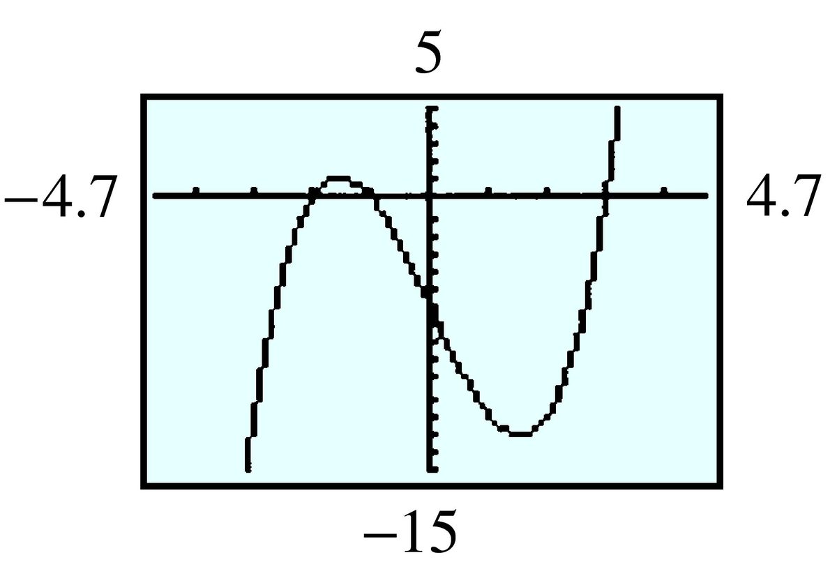 cubic