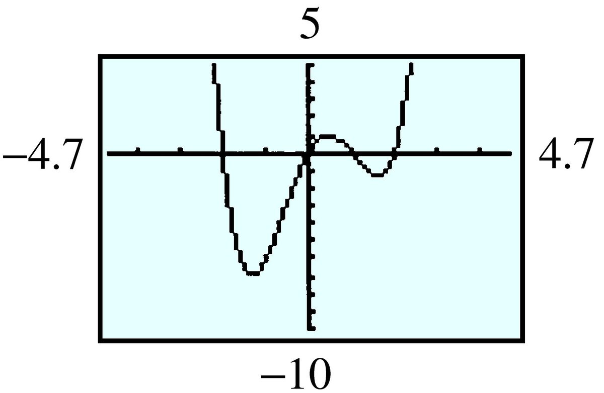 quartic