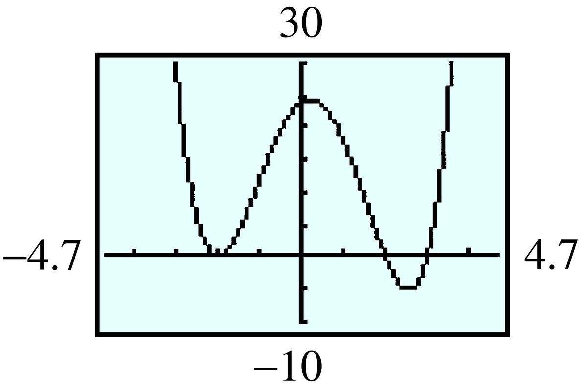 quartic