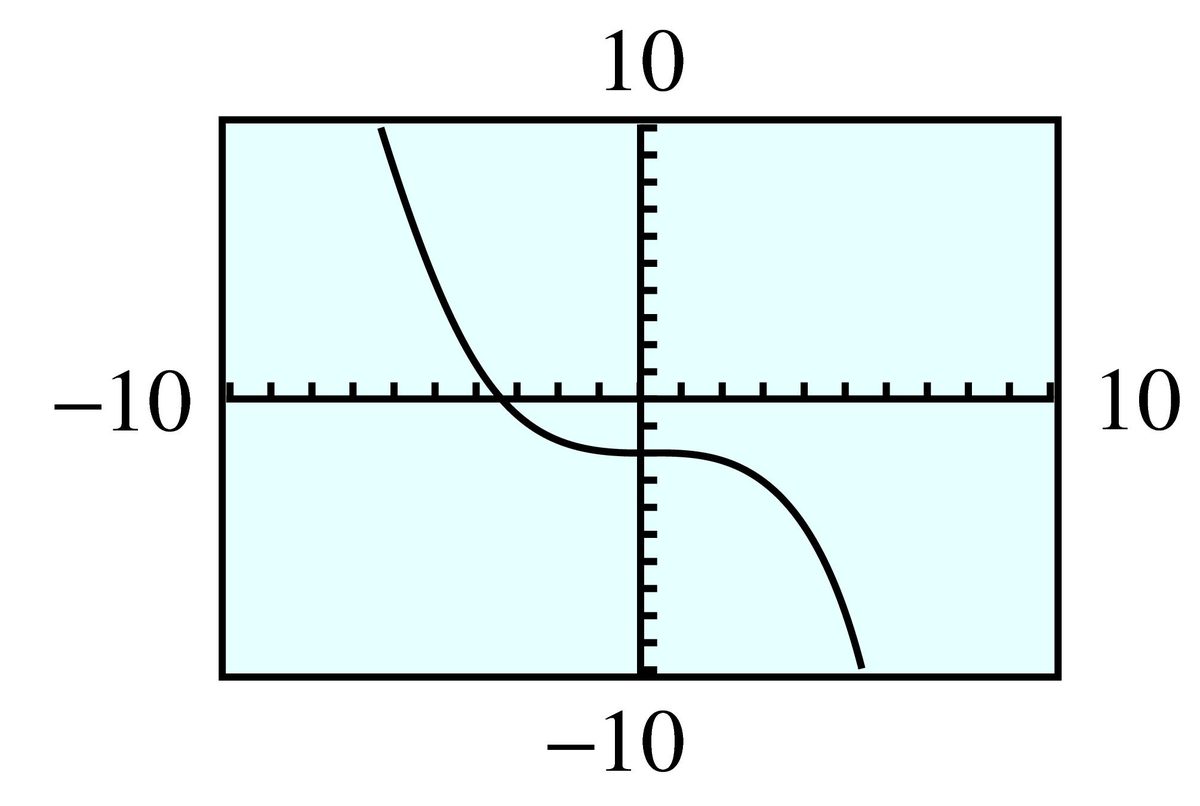 cubic