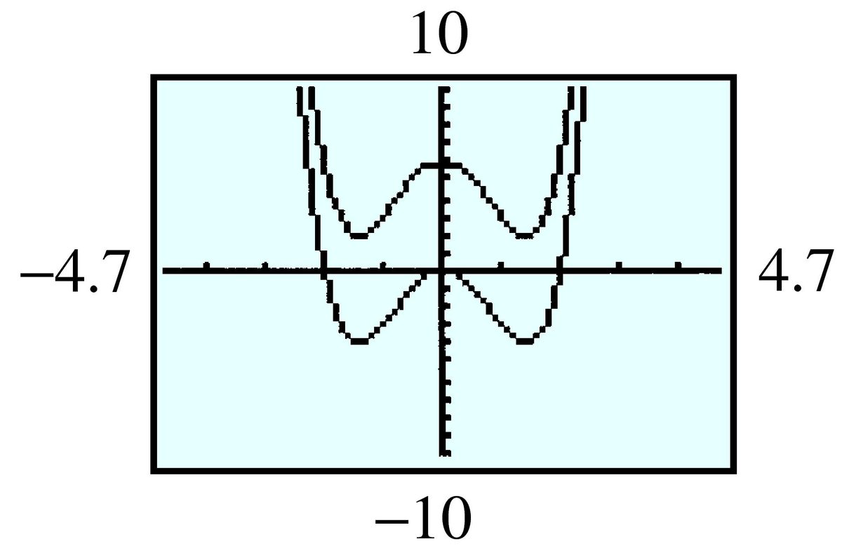 quartics