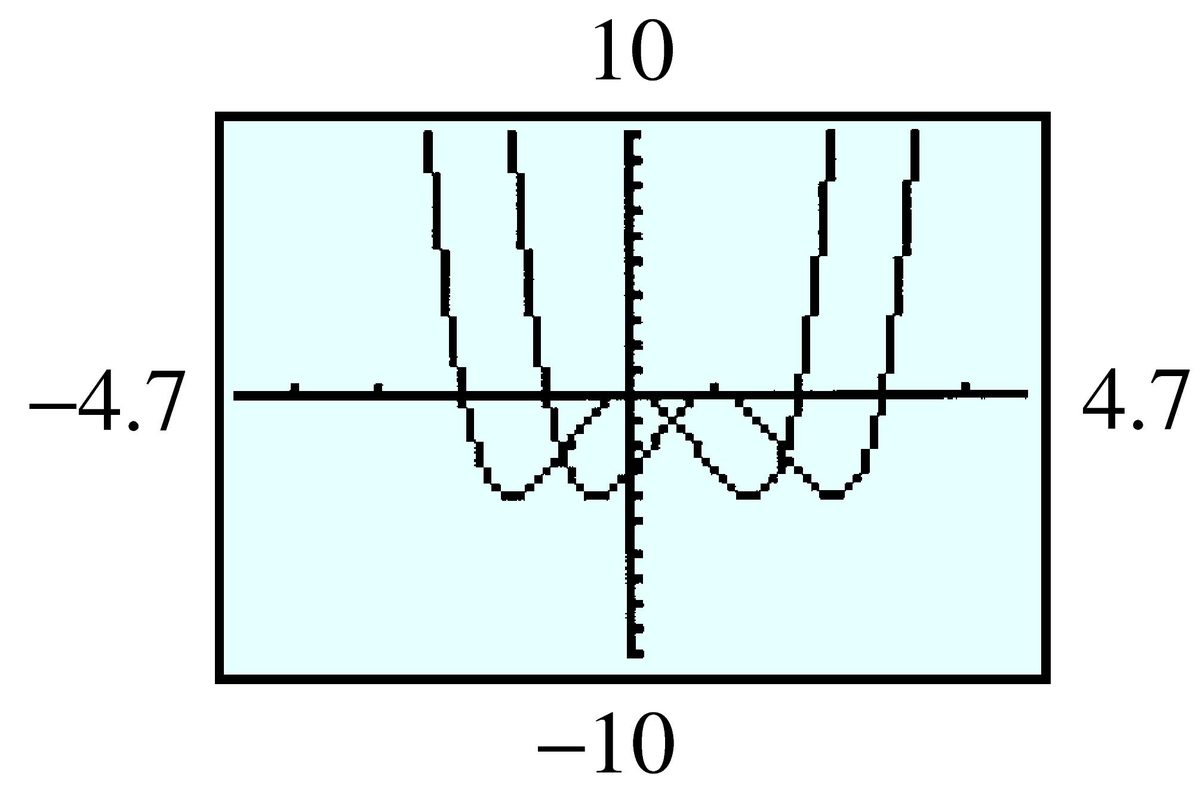 quartics