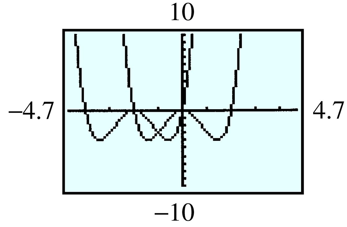 quartics