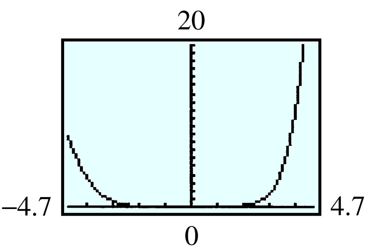 quintic on exponential