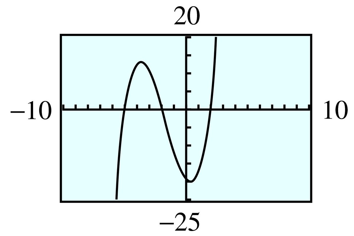 cubic