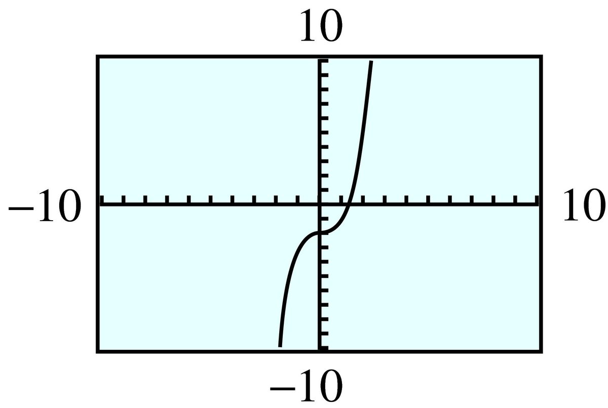 cubic