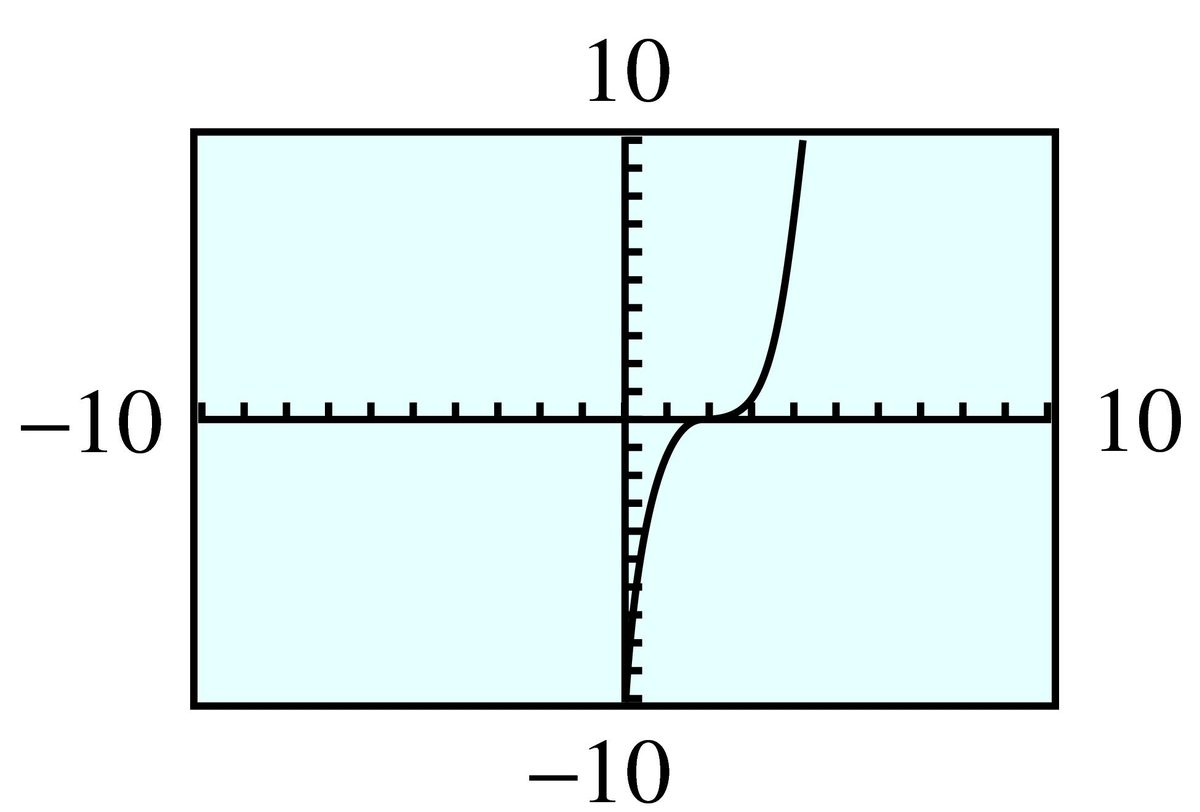 cubic