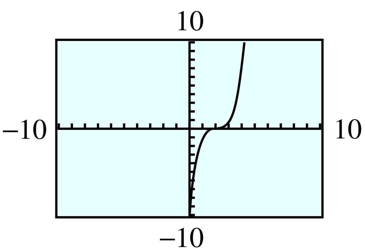 cubic