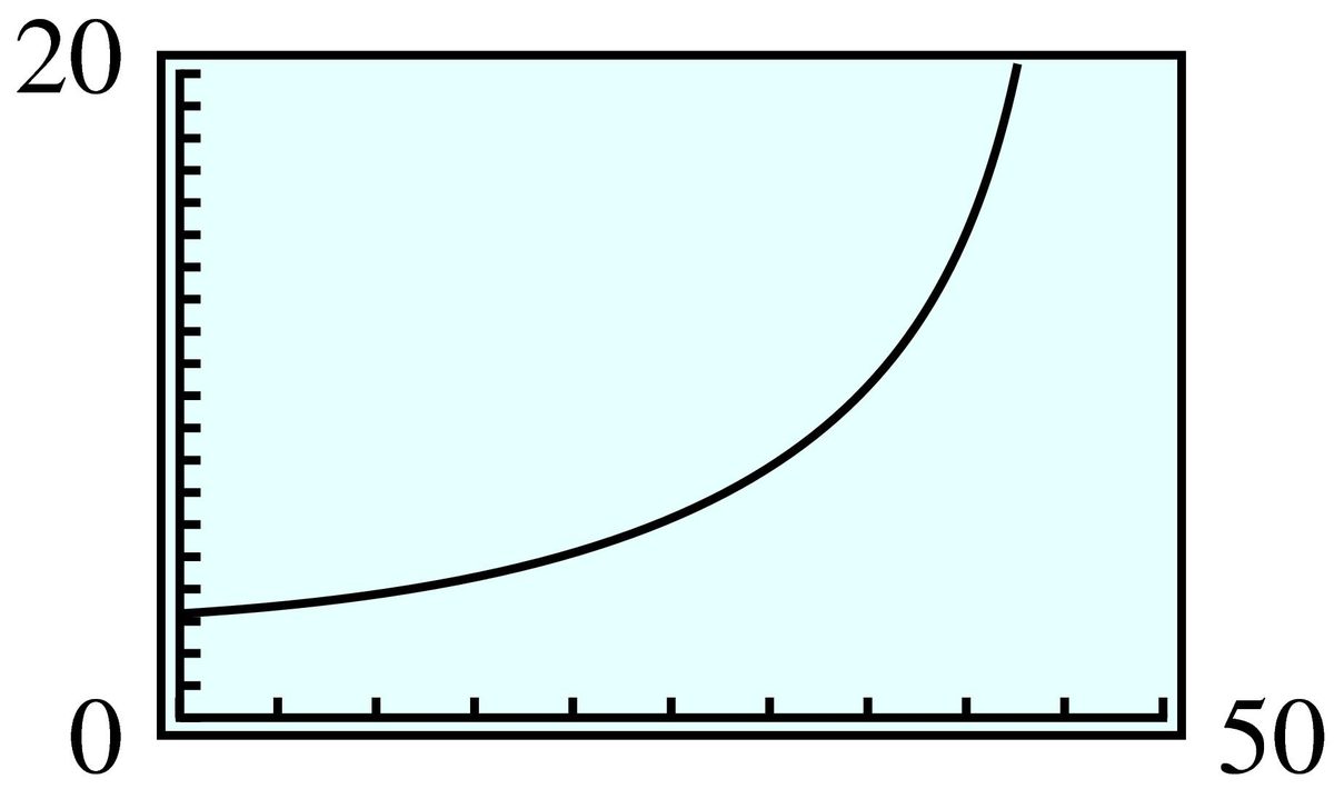 rational function