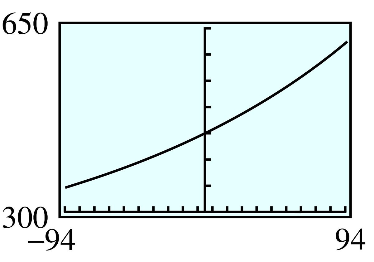 rational function