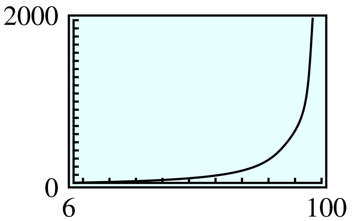 rational function