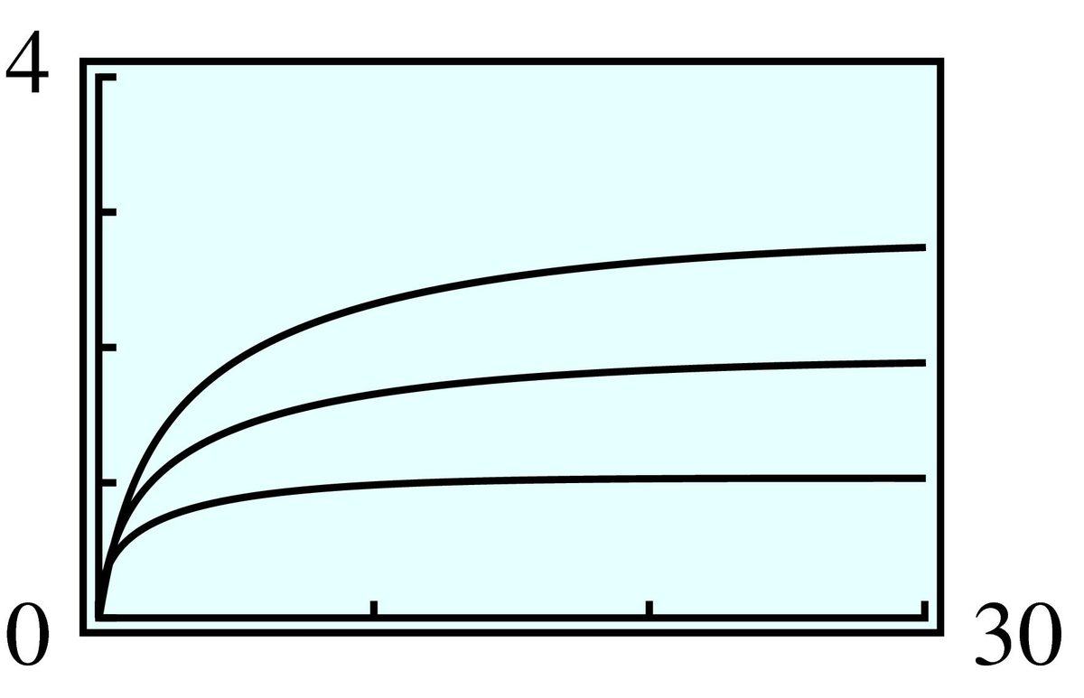three rational functions