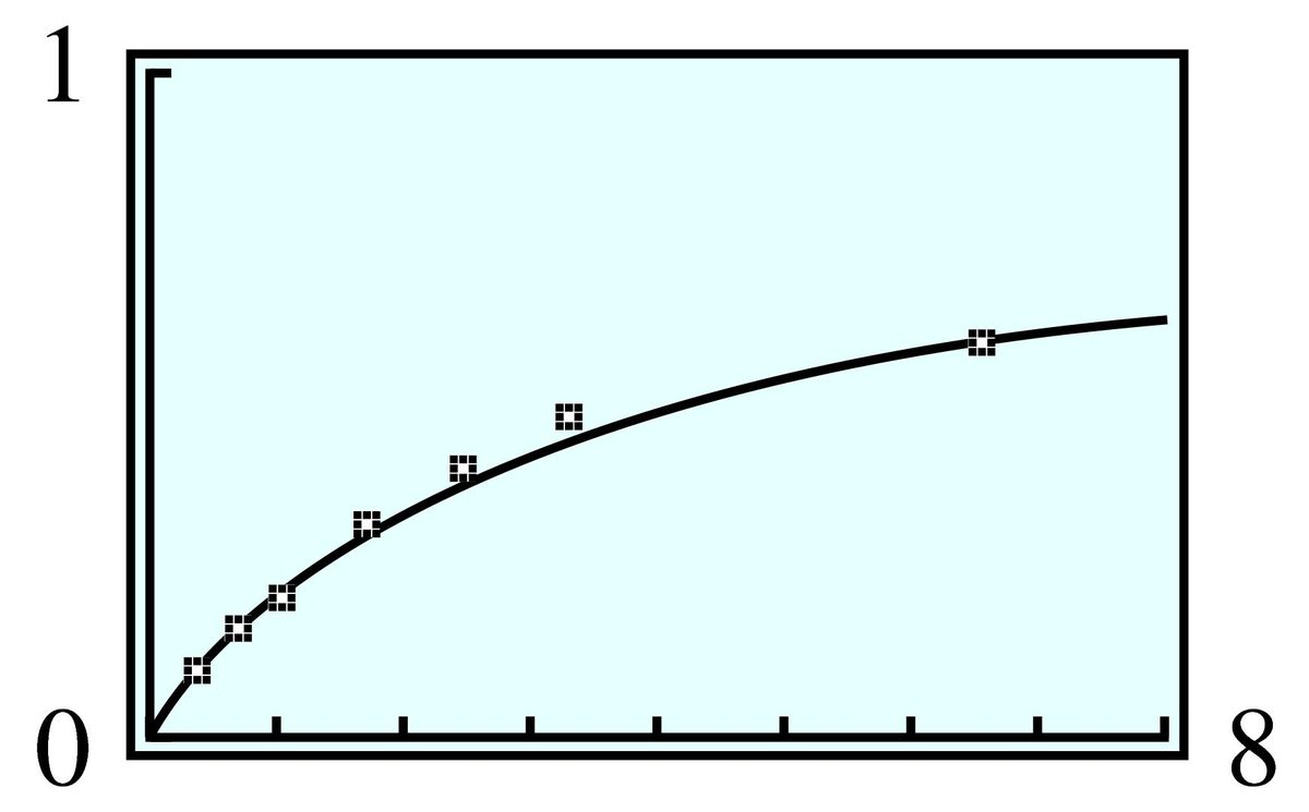 rational on data points