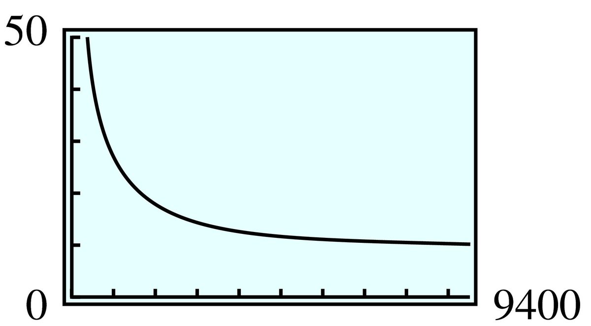 rational function