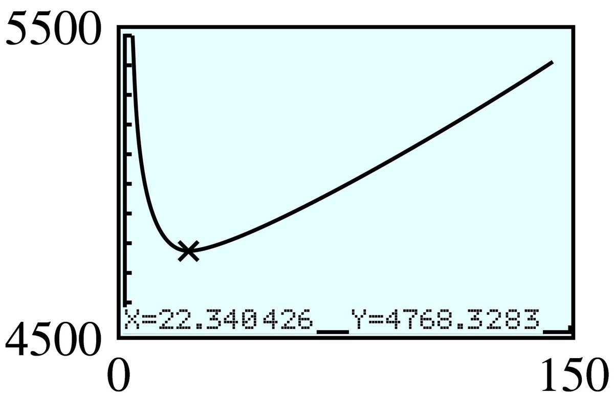 rational function