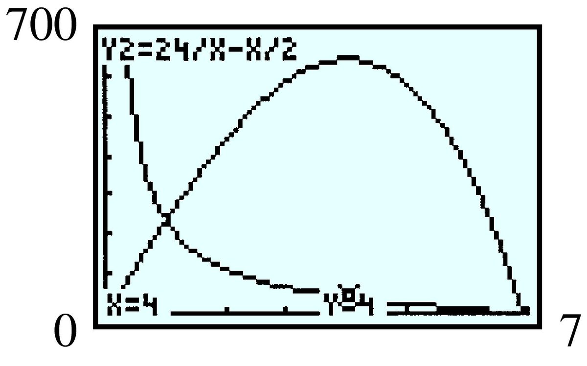 cubic and rational