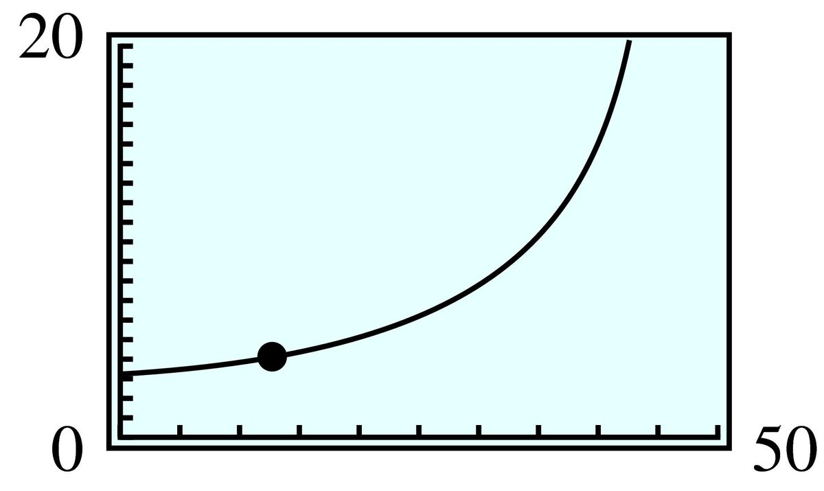 rational function