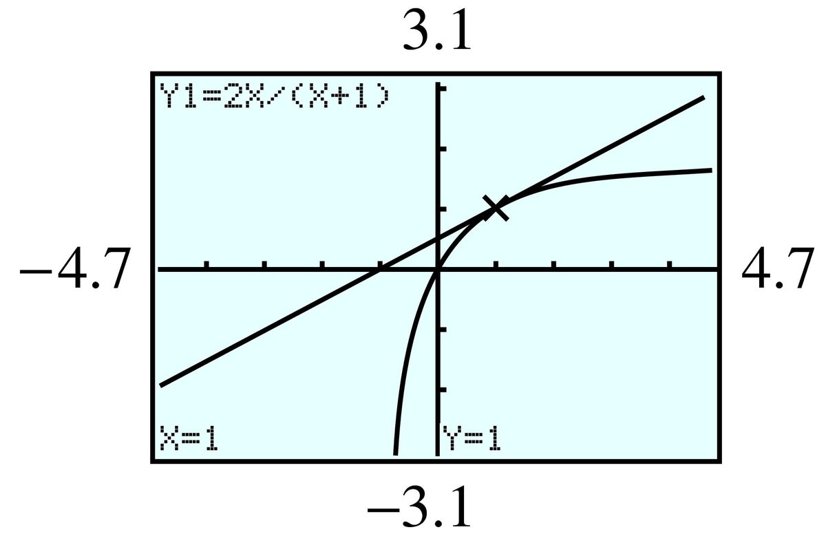 rational function and line
