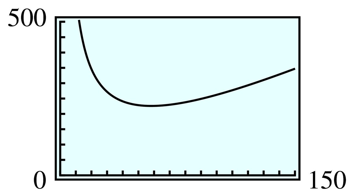 rational function