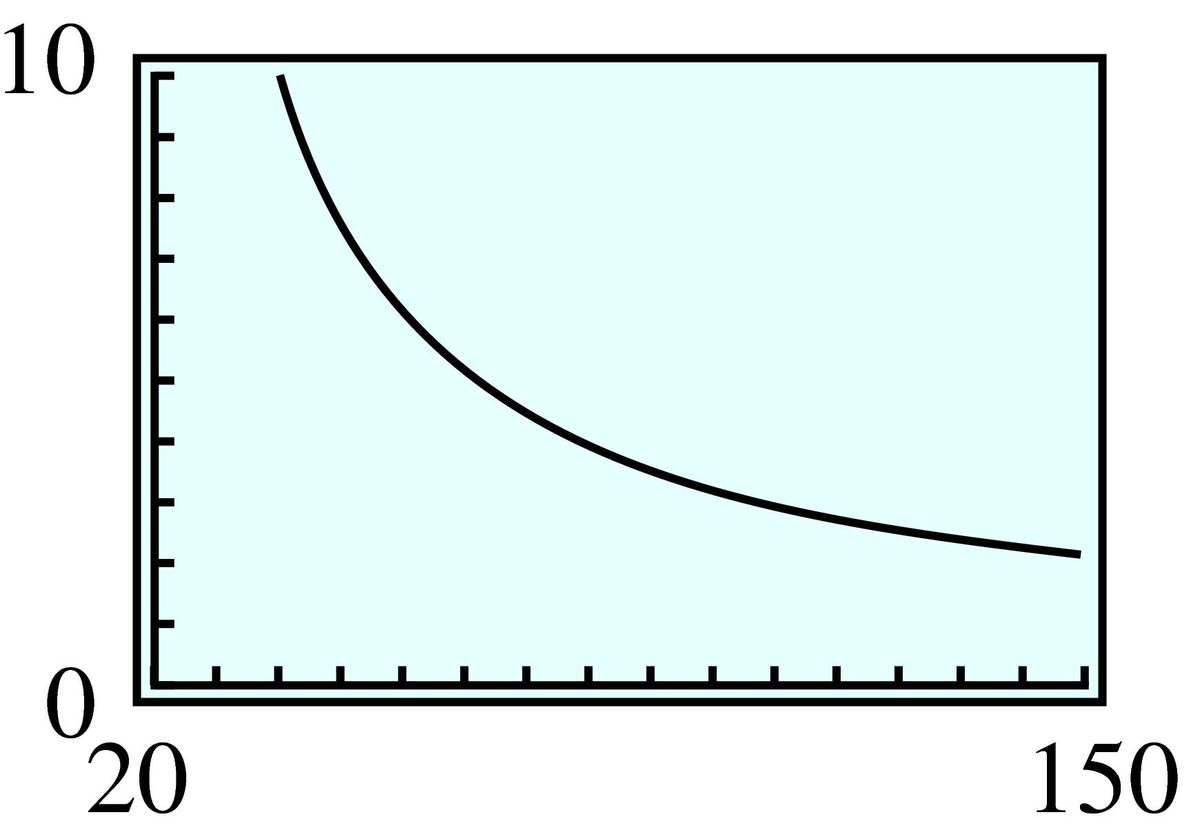 rational function