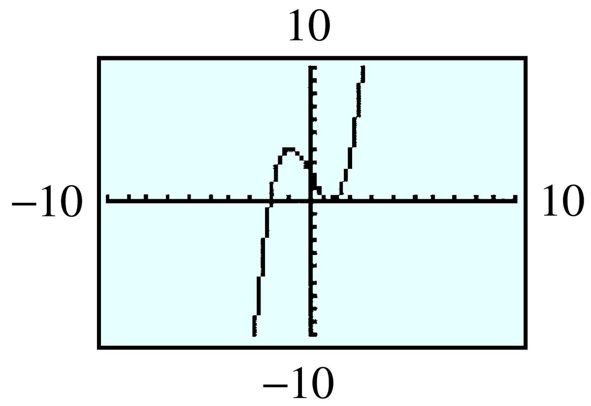 cubic