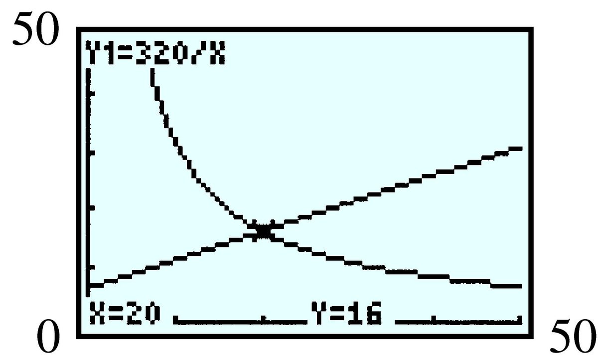 supply and demand curves