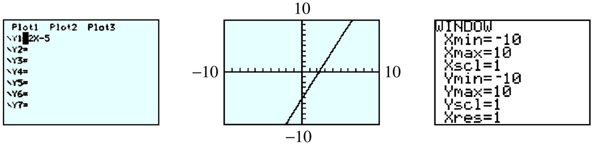 GC graphing screens
