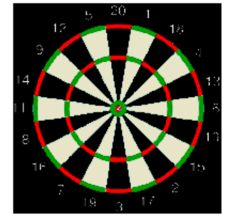 circle