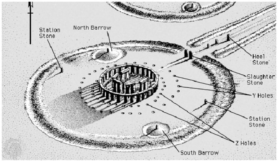 Stonehenge
