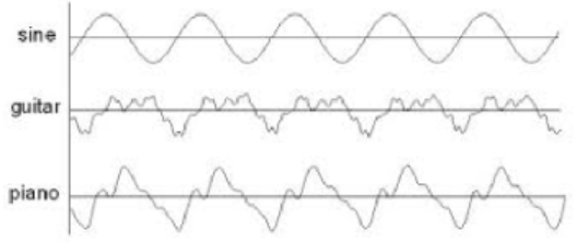 waves
