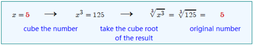 inverse operations