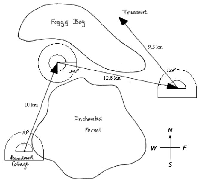 vectors on map