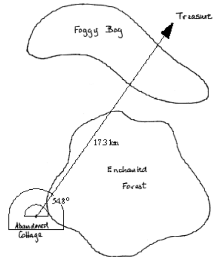 one vector on map